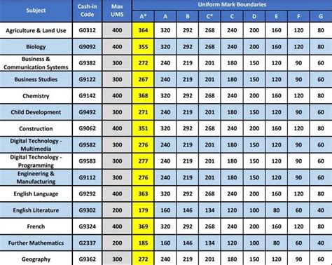 examsresultinfo.com 2024|Wales will grade next summer's GCSEs and A.